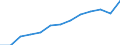 Indicator: Housing Inventory: Active Listing Count: estimate) in Jefferson County, TX