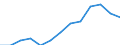 Indicator: Housing Inventory: Active Listing Count: imate) in Jefferson County, TX