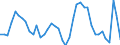 Indicator: Housing Inventory: Active Listing Count: TX