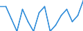 Indicator: Housing Inventory: Active Listing Count: g in Jefferson County, TX