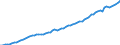 Indicator: Housing Inventory: Active Listing Count: 