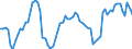 Indicator: Housing Inventory: Active Listing Count: , TX