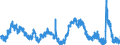 Indicator: Housing Inventory: Active Listing Count: TX