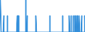 Indicator: Housing Inventory: Active Listing Count: nty, TX