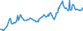 Indicator: Housing Inventory: Average Listing Price: in Jefferson County, TX