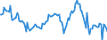 Indicator: Housing Inventory: Average Listing Price: Year-Over-Year in Jefferson County, TX