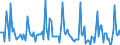 Indicator: Market Hotness:: Page View Count per Property in Jefferson County, TX