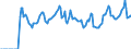 Indicator: Market Hotness:: Median Days on Market in Jefferson County, TX