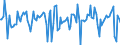 Indicator: Market Hotness:: Median Days on Market in Jefferson County, TX