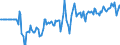 Indicator: Market Hotness:: Median Days on Market Versus the United States in Jefferson County, TX