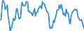 Indicator: Market Hotness:: Median Listing Price in Jefferson County, TX