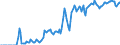 Indicator: Market Hotness: Hotness Rank in Jefferson County, TX: 