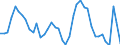 Indicator: Unemployed Persons in Jefferson County, TX: 