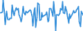 Indicator: Housing Inventory: Median Days on Market: Month-Over-Month in Jefferson County, TX