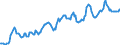 Indicator: Housing Inventory: Median: Listing Price in Jefferson County, TX