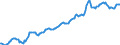 Indicator: Housing Inventory: Median: Listing Price per Square Feet in Jefferson County, TX