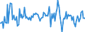 Indicator: Housing Inventory: Median: Listing Price per Square Feet Month-Over-Month in Jefferson County, TX