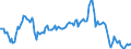 Indicator: Housing Inventory: Median: Listing Price per Square Feet Year-Over-Year in Jefferson County, TX