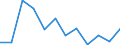 Indicator: Population Estimate,: Migration Flow (5-year estimate) for Kinney County, TX (DISCONTINUED)