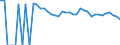 Indicator: 90% Confidence Interval: Upper Bound of Estimate of People of All Ages in Poverty for Kinney County, TX