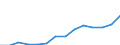 Indicator: Population Estimate,: Total, Hispanic or Latino, Two or More Races, Two Races Including Some Other Race (5-year estimate) in Lavaca County, TX