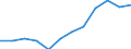 Indicator: Population Estimate,: Migration Flow (5-year estimate) for Lavaca County, TX (DISCONTINUED)