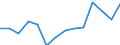 Indicator: Population Estimate,: olds with Children as a Percentage of Households with Children (5-year estimate) in Lee County, TX