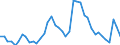 Indicator: Unemployed Persons in Lee County, TX: 