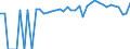 Indicator: 90% Confidence Interval: Lower Bound of Estimate of People of All Ages in Poverty for Lee County, TX