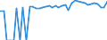 Indicator: 90% Confidence Interval: Upper Bound of Estimate of People of All Ages in Poverty for Lee County, TX