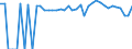 Indicator: 90% Confidence Interval: Lower Bound of Estimate of Percent of People of All Ages in Poverty for Lee County, TX