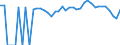 Indicator: 90% Confidence Interval: Lower Bound of Estimate of Percent of People Age 0-17 in Poverty for Lee County, TX