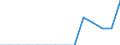 Indicator: Population Estimate,: Total, Hispanic or Latino, Black or African American Alone (5-year estimate) in Llano County, TX