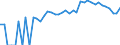 Indicator: 90% Confidence Interval: Lower Bound of Estimate of People of All Ages in Poverty for Llano County, TX