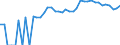 Indicator: 90% Confidence Interval: Upper Bound of Estimate of People of All Ages in Poverty for Llano County, TX