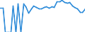 Indicator: 90% Confidence Interval: Lower Bound of Estimate of Percent of People of All Ages in Poverty for Llano County, TX