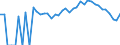 Indicator: 90% Confidence Interval: Lower Bound of Estimate of Percent of People Age 0-17 in Poverty for Llano County, TX