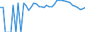 Indicator: 90% Confidence Interval: Upper Bound of Estimate of Percent of People of All Ages in Poverty for Llano County, TX