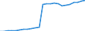 Indicator: Housing Inventory: Active Listing Count: rt Knox, KY (MSA)