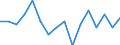 Indicator: Housing Inventory: Active Listing Count: g in Elizabethtown, KY (MSA)