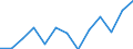 Indicator: Housing Inventory: Active Listing Count: 