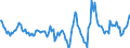 Indicator: Housing Inventory: Active Listing Count: Month-Over-Month in Lubbock County, TX