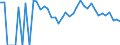 Indicator: 90% Confidence Interval: Lower Bound of Estimate of Related Children Age 5-17 in Families in Poverty for Mason County, TX