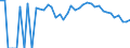 Indicator: 90% Confidence Interval: Lower Bound of Estimate of Percent of People Age 0-17 in Poverty for Mason County, TX