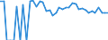 Indicator: 90% Confidence Interval: Upper Bound of Estimate of Percent of Related Children Age 5-17 in Families in Poverty for Mason County, TX