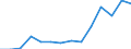 Indicator: Population Estimate,: Total, Not Hispanic or Latino, Black or African American Alone (5-year estimate) in Maverick County, TX