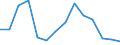 Indicator: Population Estimate,: Total, Not Hispanic or Latino, Black or African American Alone (5-year estimate) in McCulloch County, TX