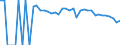 Indicator: 90% Confidence Interval: Lower Bound of Estimate of People of All Ages in Poverty for McCulloch County, TX