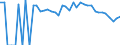 Indicator: 90% Confidence Interval: Lower Bound of Estimate of Percent of Related Children Age 5-17 in Families in Poverty for McCulloch County, TX