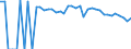 Indicator: 90% Confidence Interval: Lower Bound of Estimate of Percent of People of All Ages in Poverty for McCulloch County, TX